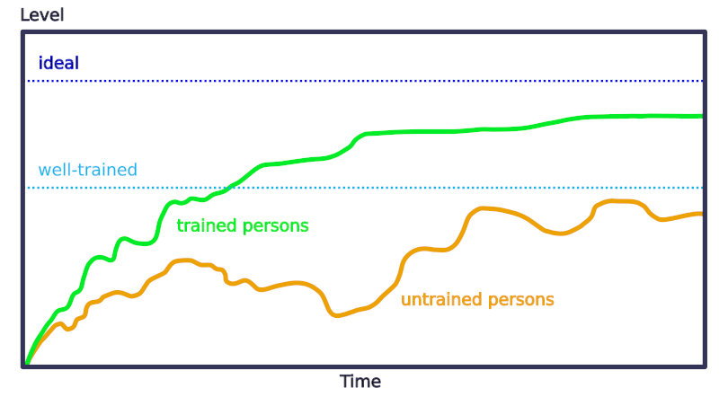 Personal development graph